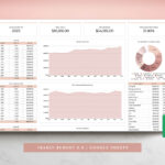 Yearly Budget Spreadsheet Template for Google Sheets - Layout Version 3.0
