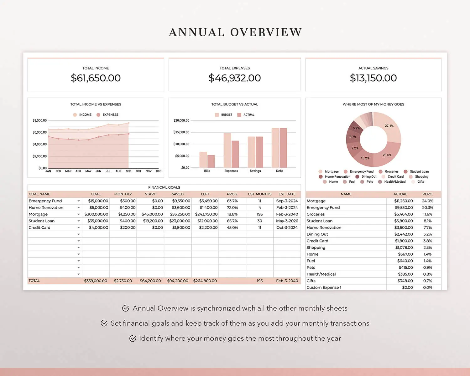 coplenty budget spreadsheet budget planner budget template google sheets monthly budget paycheck budget personal budget how to budget
