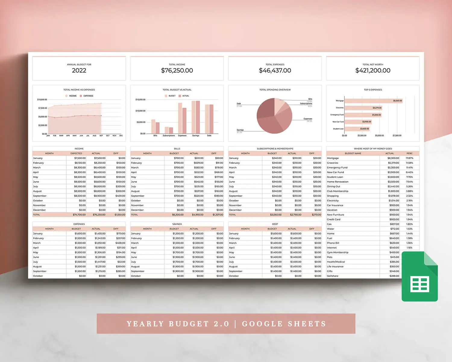 Yearly-2-Page-1-2 coplenty budget spreadsheet budget planner budget template google sheets monthly budget paycheck budget personal budget how to budget