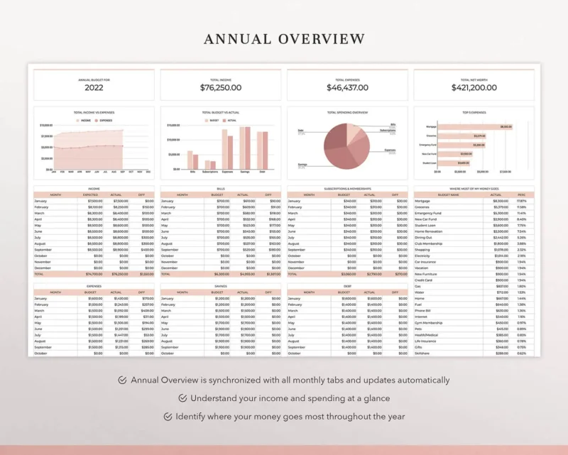 coplenty budget spreadsheet budget planner budget template google sheets monthly budget paycheck budget personal budget how to budget