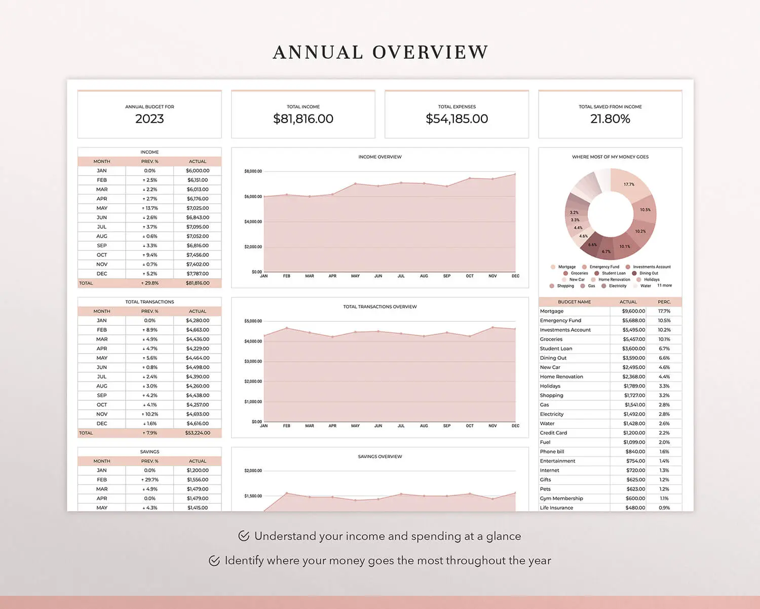 coplenty budget spreadsheet budget planner budget template google sheets monthly budget paycheck budget personal budget how to budget