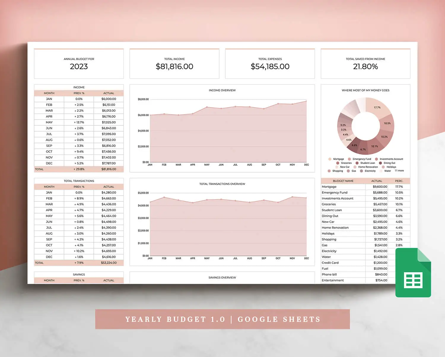 coplenty budget spreadsheet budget planner budget template google sheets monthly budget paycheck budget personal budget how to budget