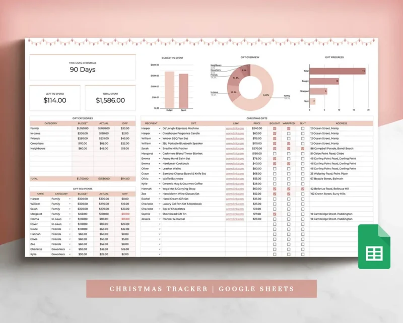 Coplenty Christmas tracker spreadsheet in Google Sheets with a gift dashboard, budget charts, and a list of Christmas gifts