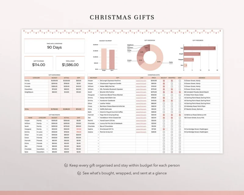 Coplenty Christmas gifts spreadsheet with a budget for each person and checkboxes for bought, wrapped, and sent